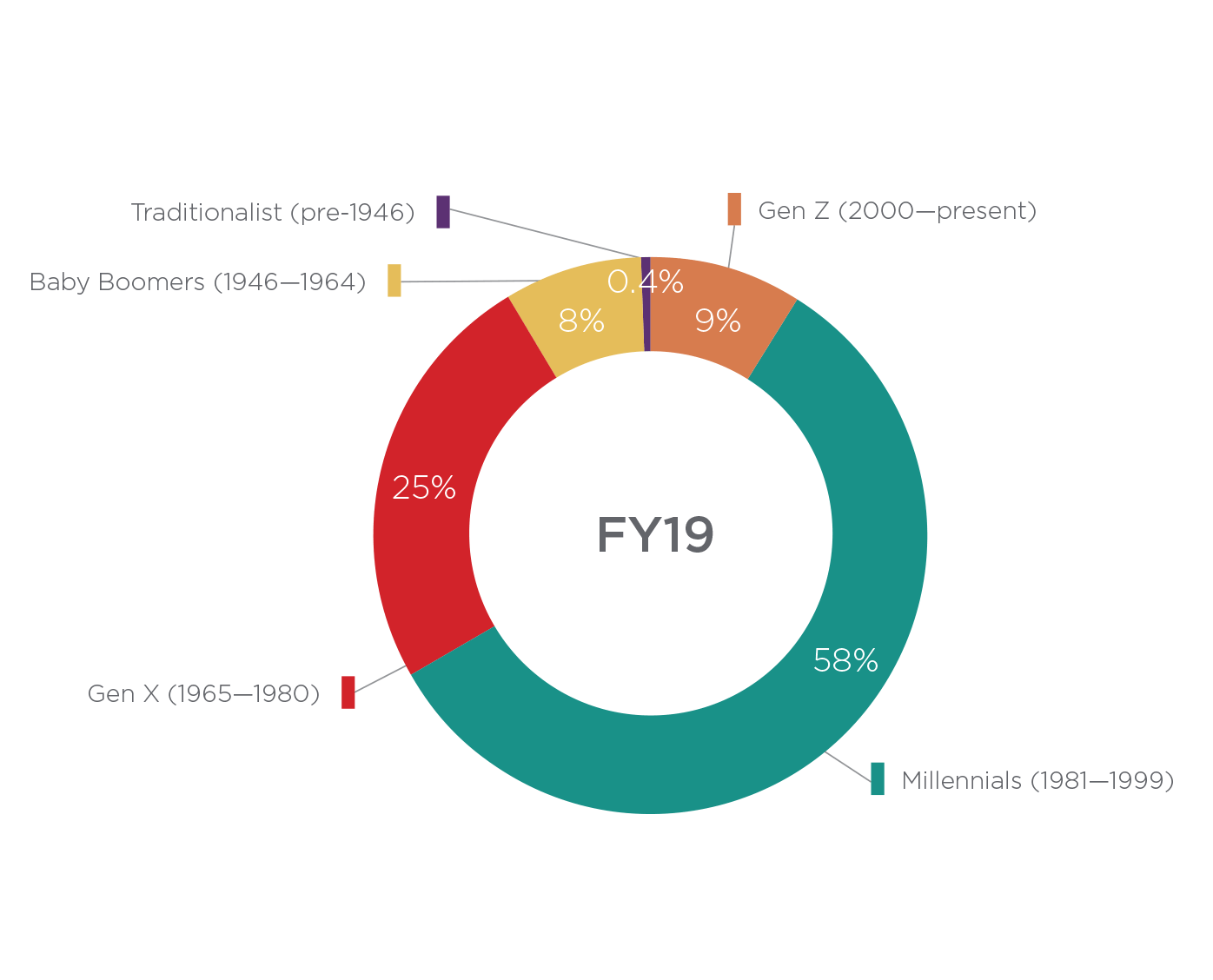 External Careers- Corporate